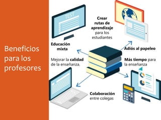 Beneficios
para los
profesores
Crear
rutas de
aprendizaje
para los
estudiantes
Más tiempo para
la enseñanza
Educación
mixta Adiós al papeleo
Mejorar la calidad
de la enseñanza.
Colaboración
entre colegas
 