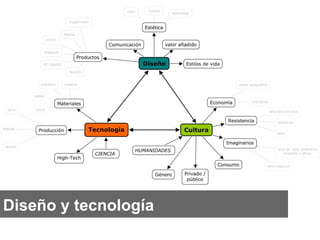 Diseño y tecnología

 
