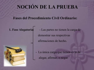 NOCIÓN DE LA PRUEBA 
Fases del Procedimiento Civil Ordinario: 
1. Fase Alegatoria: - Las partes no tienen la carga de 
demostrar sus respectivas 
afirmaciones de hecho. 
- La única carga que tienen es la de 
alegar, afirmar, o negar. 
 