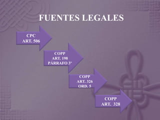 FUENTES LEGALES 
CPC 
ART. 506 
COPP 
ART. 198 
PÁRRAFO 3º 
COPP 
ART. 328 
COPP 
ART. 326 
ORD. 5 
 