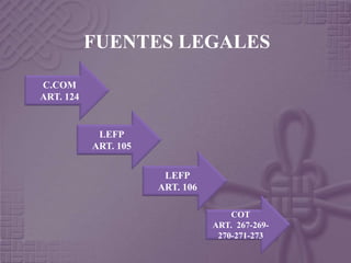 FUENTES LEGALES 
LEFP 
ART. 106 
COT 
ART. 267-269- 
270-271-273 
LEFP 
ART. 105 
C.COM 
ART. 124 
 