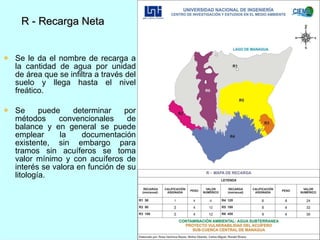 R - Recarga Neta   Se le da el nombre de recarga a la cantidad de agua por unidad de área que se infiltra a través del suelo y llega hasta el nivel freático.  Se puede determinar por métodos convencionales de balance y en general se puede emplear la documentación existente, sin embargo para tramos sin acuíferos se toma valor mínimo y con acuíferos de interés se valora en función de su litología. 
