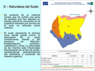 S – Naturaleza del Suelo   Es producto de un material rocoso que ha sufrido una serie de cambios que han alterado su estado natural se encuentra en la superficie terrestre por encima de la zona no saturada (zona vadosa). El suelo representa la primera zona donde puede ocurrir la atenuación de la carga contaminante, debido a los procesos de filtración, biodegradación, sorbición, volatización y otros. La intensidad de los mismos está influenciada directamente por el tipo de arcilla, características granulométricas del sedimento y contenido de materia orgánica. 