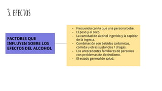 3.efectos
FACTORES QUE
INFLUYEN SOBRE LOS
EFECTOS DEL ALCOHOL
- Frecuencia con la que una persona bebe.
- El peso y el sexo.
- La cantidad de alcohol ingerido y la rapidez
de la ingesta.
- Combinación con bebidas carbónicas,
comida u otras sustancias / drogas.
- Los antecedentes familiares de personas
con problemas de alcoholismo.
- El estado general de salud.
 