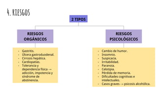 4.riesgos
2 TIPOS
RIESGOS
ORGÁNICOS
RIESGOS
PSICOLÓGICOS
- Gastritis.
- Úlcera gastroduodenal.
- Cirrosis hepática.
- Cardiopatías.
- Tolerancia y
dependencia física →
adicción, impotencia y
síndrome de
abstinencia.
- Cambio de humor.
- Insomnio.
- Suspicacia.
- Irritabilidad.
- Paranoia.
- Celotipia.
- Pérdida de memoria.
- Dificultades cognitivas e
intelectuales.
- Casos graves → psicosis alcohólica.
 
