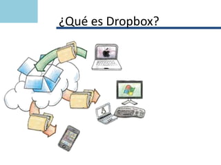 ¿Qué es Dropbox?