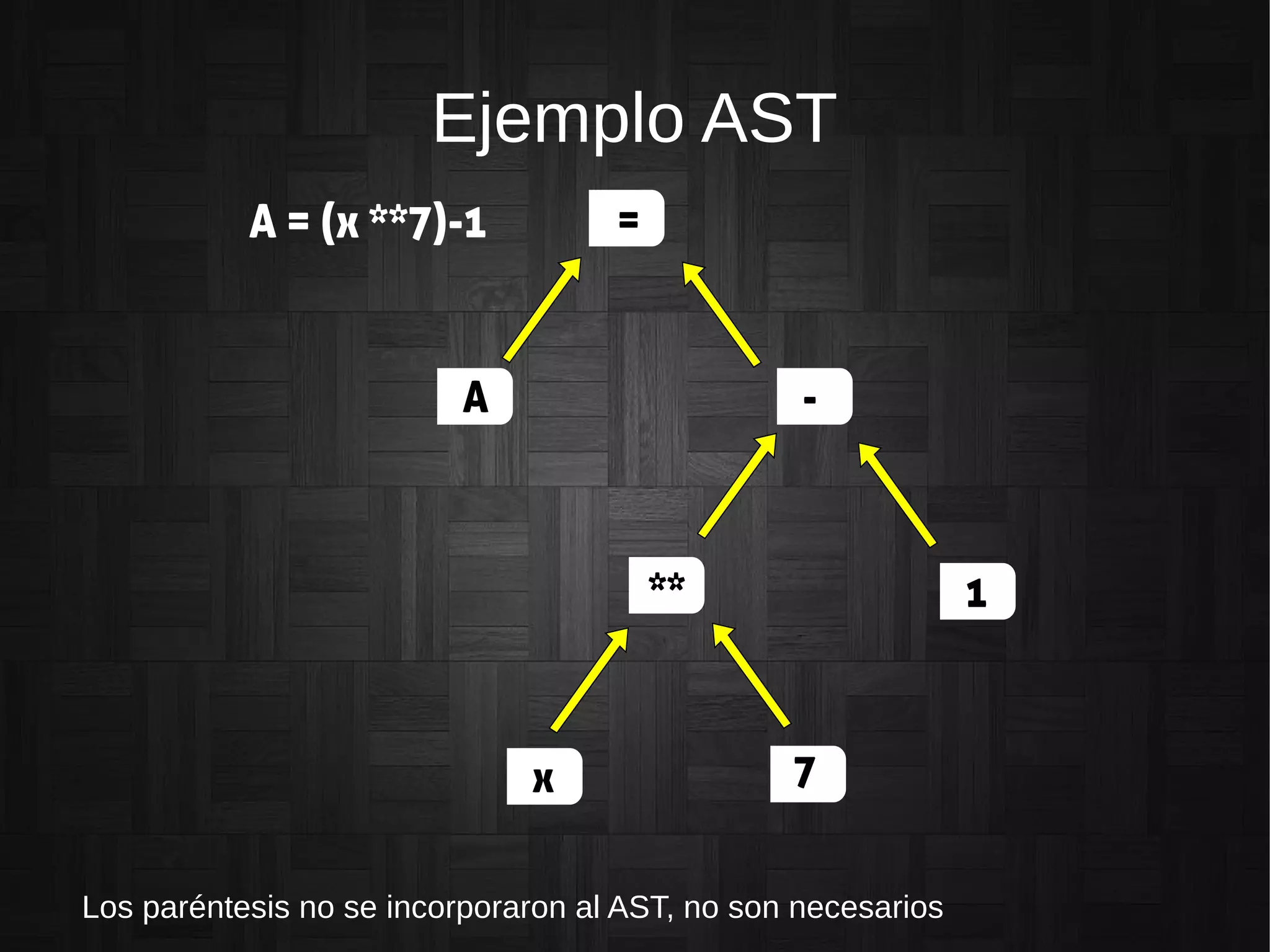 Ejemplo AST
Los paréntesis no se incorporaron al AST, no son necesarios
 