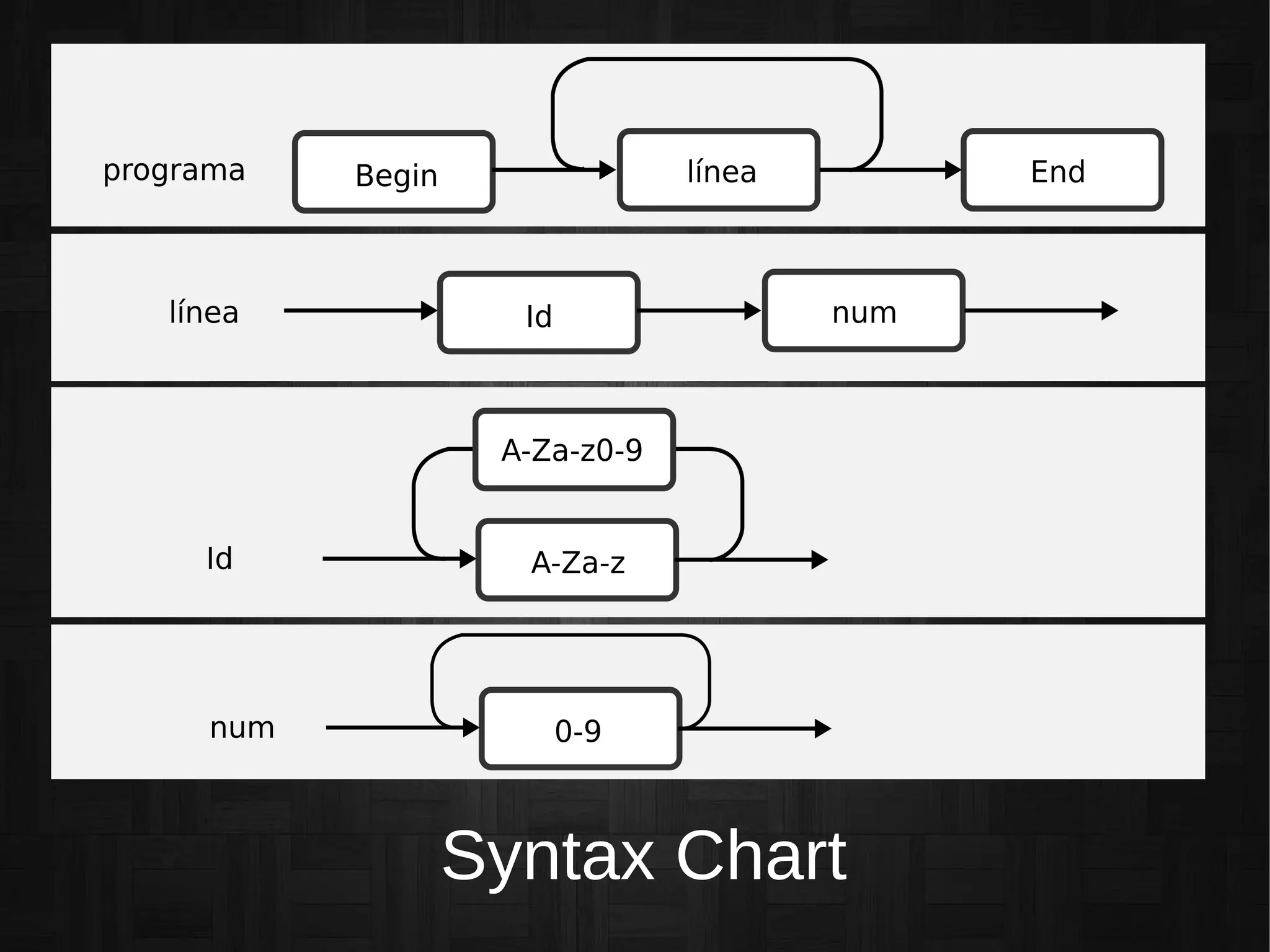 Syntax Chart
 