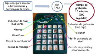 Indicador de nivel
(Luz verde)
Altavoz
Micrófono
Claves de vocabulario
Teclas de mensaje
Indicador de grabación
(Luz roja)
Volumen
Botón de cambio de
nivel
Pestaña de posición y
almacenamiento
Tiempo de
grabación:
15 minutos
(900
segundos)
 