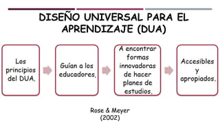 DISEÑO UNIVERSAL PARA EL
APRENDIZAJE (DUA)
Rose & Meyer
(2002)
. .
.
.
 