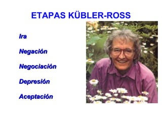 ETAPAS KÜBLER-ROSS

Ira

Negación

Negociación

Depresión

Aceptación
 
