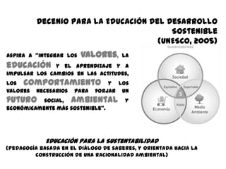Decenio para la Educación del Desarrollo
                                         Sostenible
                                      (UNESCO, 2005)
Aspira a “integrar los   valores,     la
educación      y el aprendizaje y a
impulsar los cambios en las actitudes,
los comportamiento y los
valores necesarios para forjar un
futuro     social, ambiental           y
económicamente más sostenible”.




             Educación para la Sustentabilidad
(Pedagogía basada en el diálogo de saberes, y orientada hacia la
         construcción de una racionalidad ambiental)
 