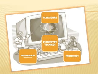 PLATAFORMA
ELEMENTOS
TECNICOS
HERRAMIENTAS CONTENIDOS
COMUNICATIVAS