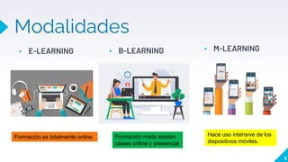 Presentación e learning | PPTX