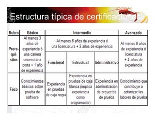 Estructura típica de certificaciones
 