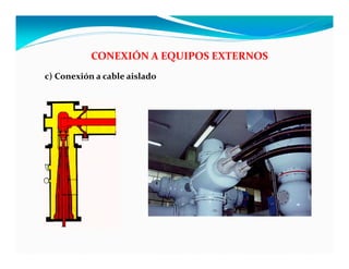 c) Conexión a cable aislado
CONEXIÓN A EQUIPOS EXTERNOS
 