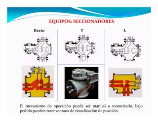 L
T
Recto
EQUIPOS: SECCIONADORES
El mecanismo de operación puede ser manual o motorizado, bajo
pedido pueden traer ventana de visualización de posición.
 