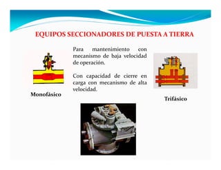 Monofásico
Trifásico
EQUIPOS SECCIONADORES DE PUESTA A TIERRA
Para mantenimiento con
mecanismo de baja velocidad
de operación.
Con capacidad de cierre en
carga con mecanismo de alta
velocidad.
 