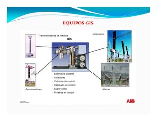 EQUIPOS GIS
 