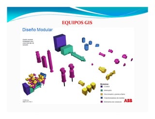 EQUIPOS GIS
 