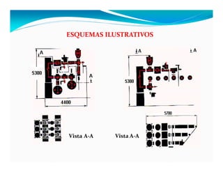 ESQUEMAS ILUSTRATIVOS
Vista A‐A Vista A‐A
 