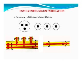 ENVOLVENTES: SEGÚN FABRICACIÓN
 Envolventes Trifásicas o Monofásicas
 