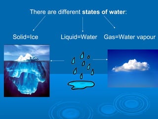 There are different states of water:
Solid=Ice Gas=Water vapourLiquid=Water
 