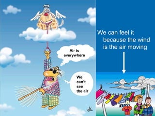 We
can’t
see
the air
Air is
everywhere
We can feel it
because the wind
is the air moving
 