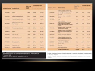 Presentación Economía de Salta