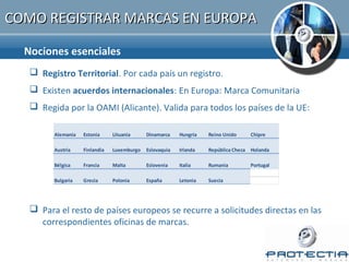 COMO REGISTRAR MARCAS EN EUROPA

  Nociones esenciales
    Registro Territorial. Por cada país un registro.
    Existen acuerdos internacionales: En Europa: Marca Comunitaria
    Regida por la OAMI (Alicante). Valida para todos los países de la UE:

         Alemania   Estonia     Lituania     Dinamarca    Hungría   Reino Unido    Chipre

         Austria    Finlandia   Luxemburgo   Eslovaquia   Irlanda   República Checa Holanda

         Bélgica    Francia     Malta        Eslovenia    Italia    Rumania        Portugal

         Bulgaria   Grecia      Polonia      España       Letonia   Suecia




    Para el resto de países europeos se recurre a solicitudes directas en las
     correspondientes oficinas de marcas.
 