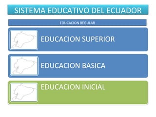 EDUCACION REGULAR SISTEMA EDUCATIVO DEL ECUADOR 