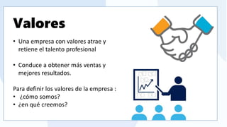 La visión apunta a la imagen que la empresa quiere transmitir a futuro. Este punto genera la expectativa ideal de lo que la
empresa espera, además, debe ser realista pero sin dejar de lado cierto margen de ambición para que motive, mueva al
equipo y genere una proyección de futuro de cara a conseguir ciertos objetivo propuestos. Para lograr definir la visión de
la empresa, es importante que respondas estas preguntas: ¿qué se quiere lograr?, ¿dónde se quiere estar en el futuro?,
¿para quién se hará?, ¿se ampliará nuestra zona de actuación
Valores
• Una empresa con valores atrae y
retiene el talento profesional
• Conduce a obtener más ventas y
mejores resultados.
Para definir los valores de la empresa :
• ¿cómo somos?
• ¿en qué creemos?
 