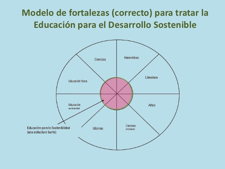 EDUCACIÓN PARA EL DESARROLLO SOSTENIBLE