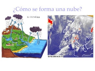 ¿Cómo se forma una nube? 