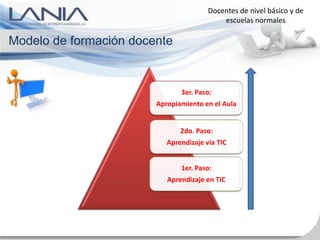 Docentes de nivel básico y de
                                            escuelas normales

Modelo de formación docente



                               3er. Paso:
                        Apropiamiento en el Aula


                               2do. Paso:
                           Aprendizaje vía TIC


                               1er. Paso:
                           Aprendizaje en TIC
 