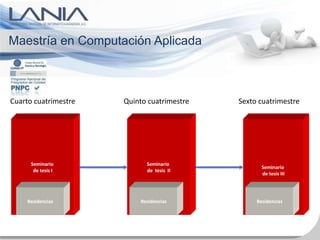 Maestría en Computación Aplicada



Cuarto cuatrimestre   Quinto cuatrimestre   Sexto cuatrimestre




      Seminario             Seminario
                                                   Seminario
       de tesis I           de tesis II
                                                   de tesis III




     Residencias          Residencias            Residencias
 