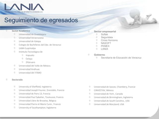 Seguimiento de egresados
  Sector Académico                                       Sector empresarial
         Universidad de Guadalajara                           Softek
         Universidad Veracruzana                              Seguridata
         Universidad de Xalapa                                Cross Horizons
                                                              NASOFT
         Colegio de Bachilleres del Edo. de Veracruz
                                                              PEMEX
         UAM-Cuajimalpa                                       LANIA
         Instituto Tecnológico de
                 Irapuato                                Gobierno
                 Celaya                                       Secretaría de Educación de Veracruz
                 Zitácuaro
         Universidad del Valle de México
         Universidad Anáhuac
         Universidad del ITSMO

  Doctorado

         University of Sheffield, Inglaterra             Universidad de Savoie, Chambery, Francia
         Universidad Joseph Fourier, Grenoble, Francia   CINVESTAV, México
         Universidad de Paris 13, Francia                Universidad de York , Canada
         Universidad Paul Sabatier, Toulousse, Francia   Universidad de Birmimgham, Inglaterra
         Universidad Libre de Bruselas, Bélgica          Universidad de South Carolina , USA
         Universidad Pierre et Marie Curie , Francia     Universidad de Maryland, USA
         University of Southampton, Inglaterra
 