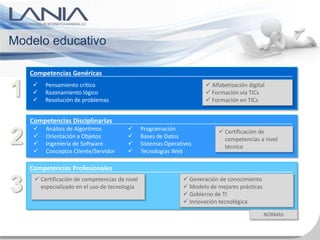 Modelo educativo

    Competencias Genéricas


1    
     
     
         Pensamiento crítico
         Razonamiento lógico
         Resolución de problemas
                                                                        Alfabetización digital
                                                                        Formación vía TICs
                                                                        Formación en TICs


    Competencias Disciplinarias
        Análisis de Algoritmos                Programación

2    
     
     
         Orientación a Objetos
         Ingeniería de Software
         Conceptos Cliente/Servidor
                                         
                                         
                                         
                                                Bases de Datos
                                                Sistemas Operativos
                                                Tecnologías Web
                                                                             Certificación de
                                                                              competencias a nivel
                                                                              técnico


    Competencias Profesionales


3     Certificación de competencias de nivel
       especializado en el uso de tecnología
                                                                Generación de conocimiento
                                                                Modelo de mejores prácticas
                                                                Gobierno de TI
                                                                Innovación tecnológica

                                                                                               NORMAS
 