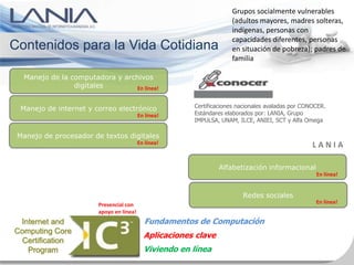 Grupos socialmente vulnerables
                                                                    (adultos mayores, madres solteras,
                                                                    indígenas, personas con
                                                                    capacidades diferentes, personas
Contenidos para la Vida Cotidiana                                   en situación de pobreza); padres de
                                                                    familia

  Manejo de la computadora y archivos
                digitales       En línea!


 Manejo de internet y correo electrónico               Certificaciones nacionales avaladas por CONOCER.
                                         En línea!     Estándares elaborados por: LANIA, Grupo
                                                       IMPULSA, UNAM, ILCE, ANIEI, SCT y Alfa Omega

 Manejo de procesador de textos digitales
                                         En línea!                                                LANIA

                                                                Alfabetización informacional
                                                                                                   En línea!


                                                                        Redes sociales
                       Presencial con                                                              En línea!
                       apoyo en línea!
 Internet and                              Fundamentos de Computación
Computing Core
                                           Aplicaciones clave
 Certification
   Program                                 Viviendo en línea
 
