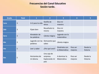 Frecuencias del Canal EducativoSesión tarde.
