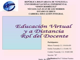 REPÚBLICA BOLIVARIANA DE VENEZUELA UNIVERSIDAD NACIONAL EXPERIMENTAL  “ SIMÓN RODRÍGUEZ” NÚCLEO: SAN JUAN DE LOS MORROS ESTADO GUÁRICO CARRERA: EDUCACIÓN INTEGRAL Educación Virtual  y a Distancia Rol del Docente Participantes:  Mieres Yusmely C.I. 19.418.459 Emilia Torrealba C.I. 15.648.172 Cordero Yusneidy  C.I. 19.605.300 Sección: “D” Facilitadora: Prof. Yolimar Fuentes Junio  de 2011 