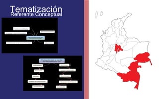 Referente Conceptual Tematización 
 