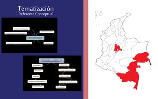 Tematización 
Referente Conceptual 
 