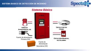 SISTEMA BASICO DE DETECCIÓN DE INCENDIO
 