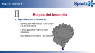 Etapas de Incendio 2
 