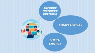 ENFOQUE
HISTORICO
CULTURAL
COMPETENCIAS
SOCIO-
CRITICO
 