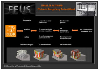 LÍNEAS DE ACTIVIDAD
                                   Eficiencia Energética y Sostenibilidad



                   demuestra        La puesta en obra       De elementos
                                    y ejecución
                                      ejecució              pasivos



                                                            De
                     analiza        El comportamiento                          En condiciones
                                                            soluciones
  KUBIK                             térmico-energético
                                      rmico- energé
                                                            constructivas       reales de uso

                                    El confort, seguridad
                     valida                                 De componentes
                                    y calidad de aire
                                                            industrializados



                 Optimiza/mejora    El mantenimiento        De instalaciones




Edificación y Entorno Urbano Sostenible
 