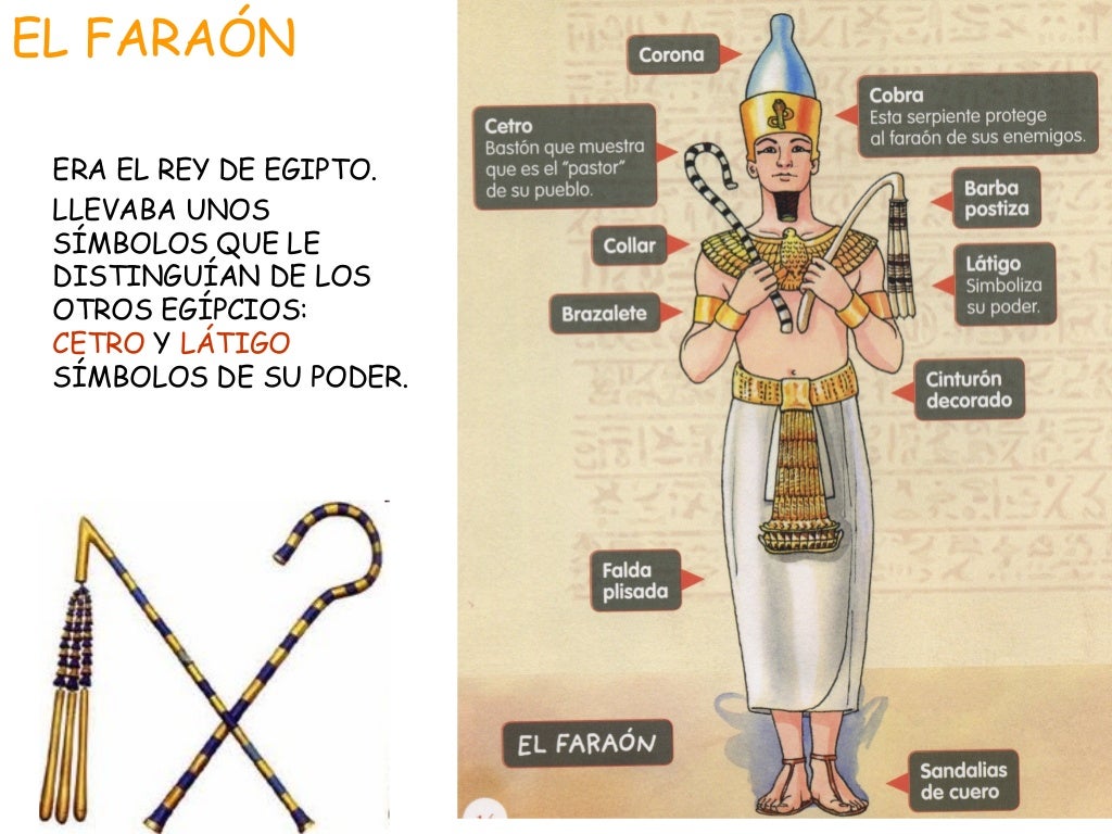 Presentación egipto