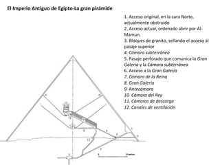 El Imperio Antiguo de Egipto-La gran pirámide
1. Acceso original, en la cara Norte,
actualmente obstruido
2. Acceso actual, ordenado abrir por Al-
Mamun
3. Bloques de granito, sellando el acceso al
pasaje superior
4. Cámara subterránea
5. Pasaje perforado que comunica la Gran
Galería y la Cámara subterránea
6. Acceso a la Gran Galería
7. Cámara de la Reina
8. Gran Galería
9. Antecámara
10. Cámara del Rey
11. Cámaras de descarga
12. Canales de ventilación
 