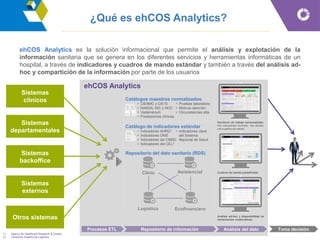 Jesús Sánchez Berián
Director del Centro de Excelencia ehCOS.
jesus.sanchez.berian@everis.com
@jsberian
Welcome to ehCOS Land / www.ehCOS.com
 